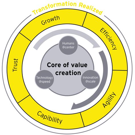 ey management consulting|ey consulting portal.